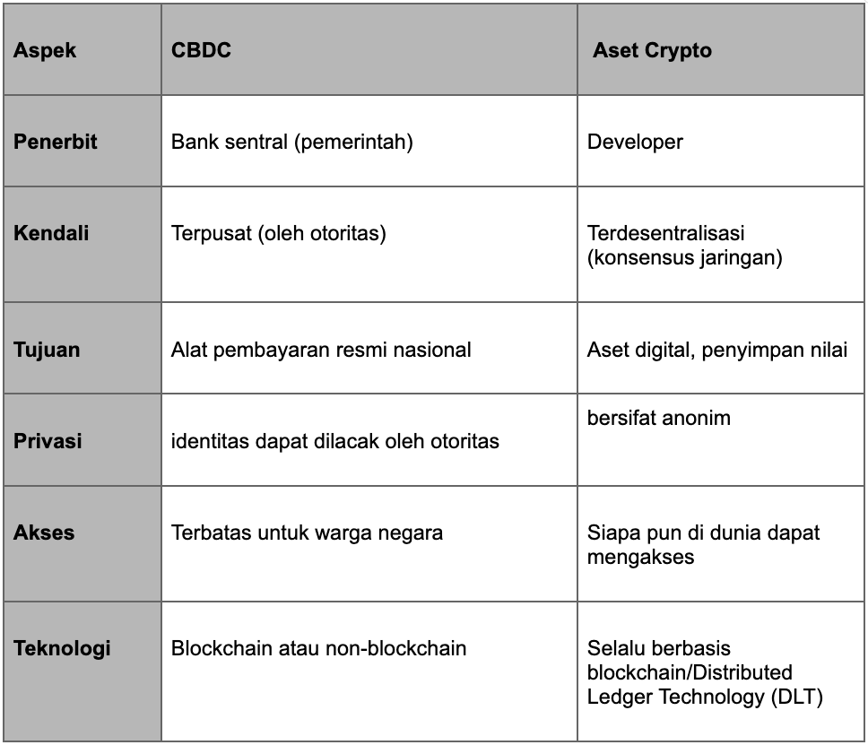 CBDC