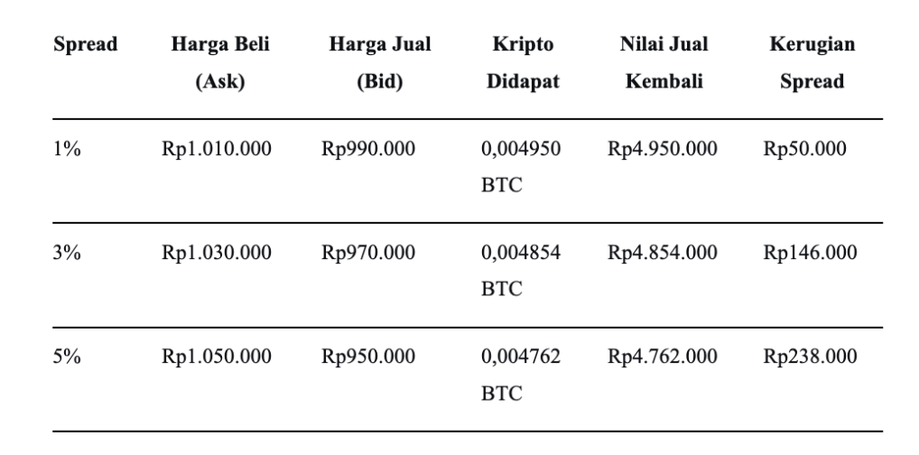 Screen Shot 2025-09-15 at 18.01.39 Mengungkap Rahasia Mekanisme 0% Spread Fee dalam Kripto