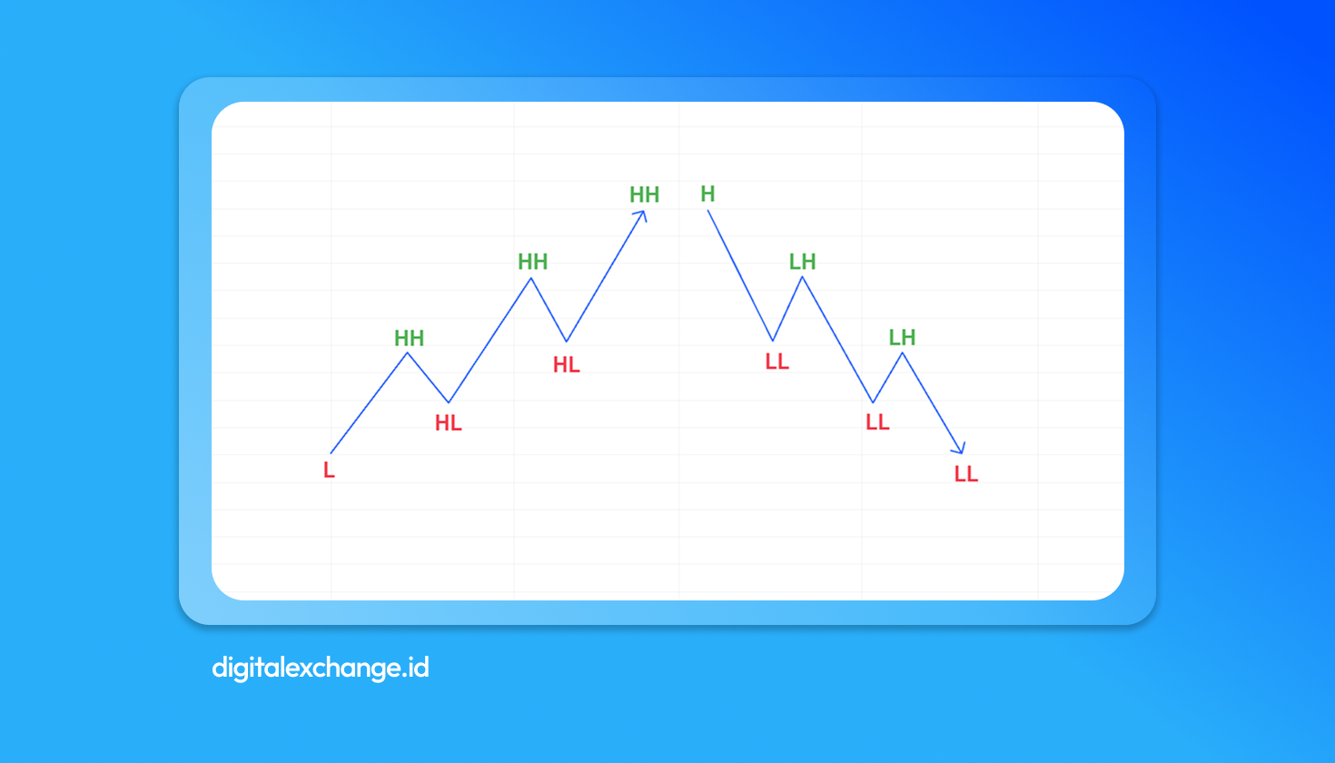 Mengungkap Rahasia Mekanisme 0% Spread Fee dalam Kripto